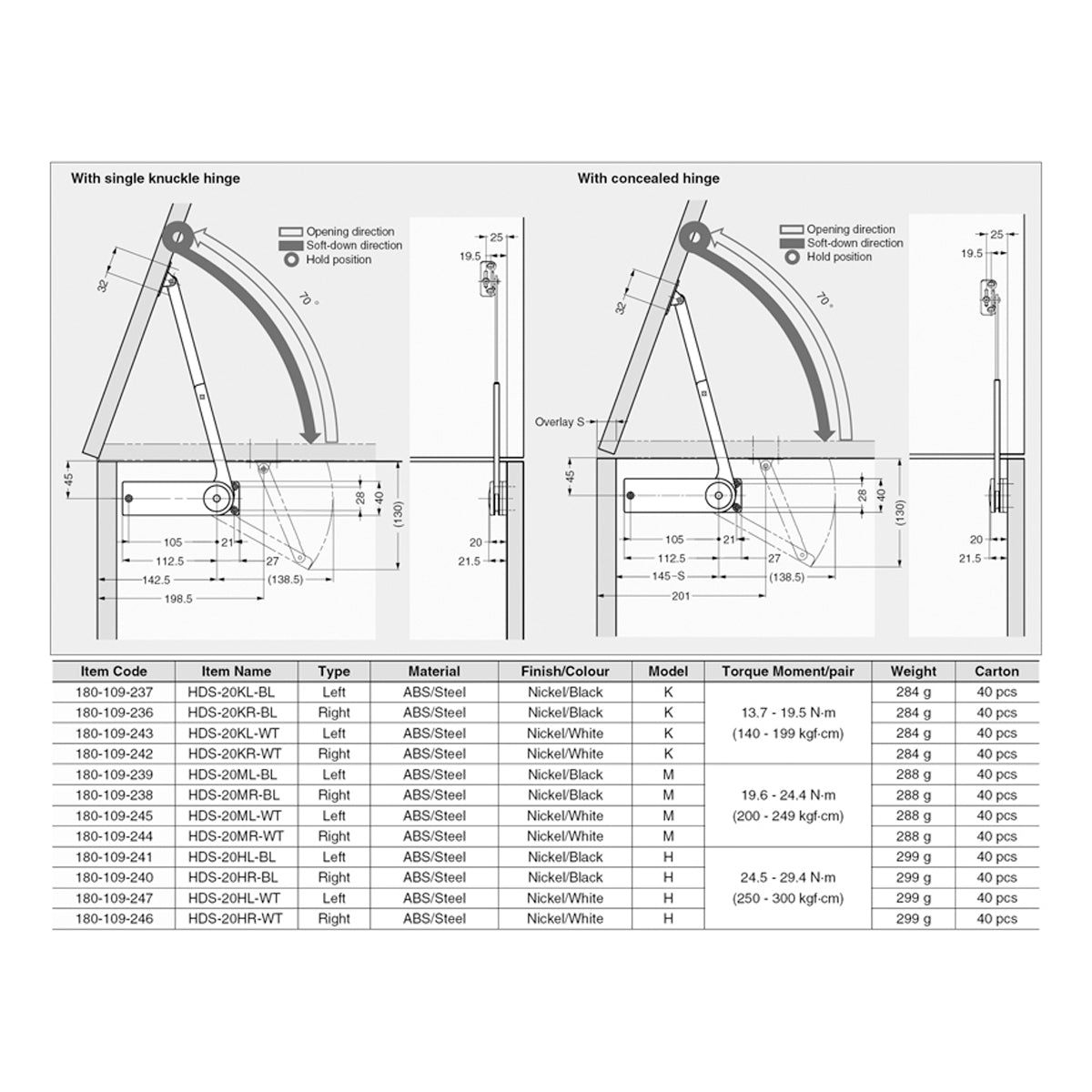 HDS-20HR-WT SOFT DOWN STAY TOP HD 250-300KGF/CM 281x40x22 RH WHI
